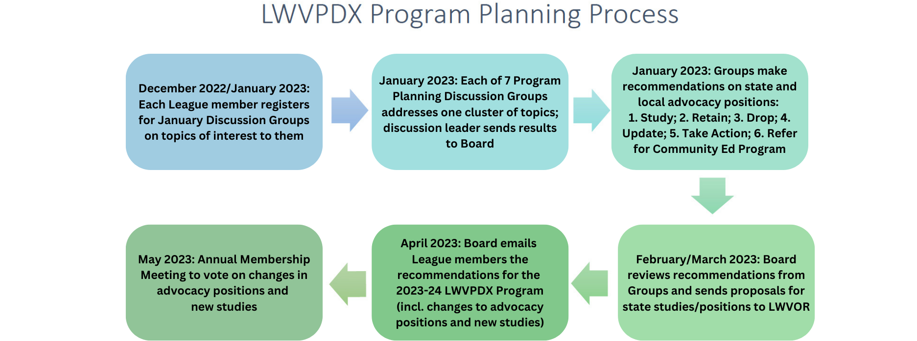 Dec. 12, 2022: Neighborhood Meetings for Public Comment on Plans