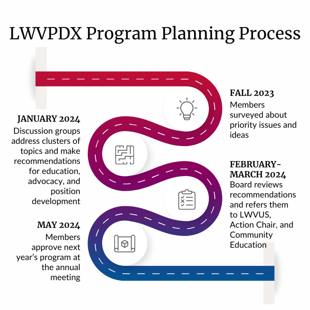 Program Planning Process