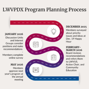 Program Planning